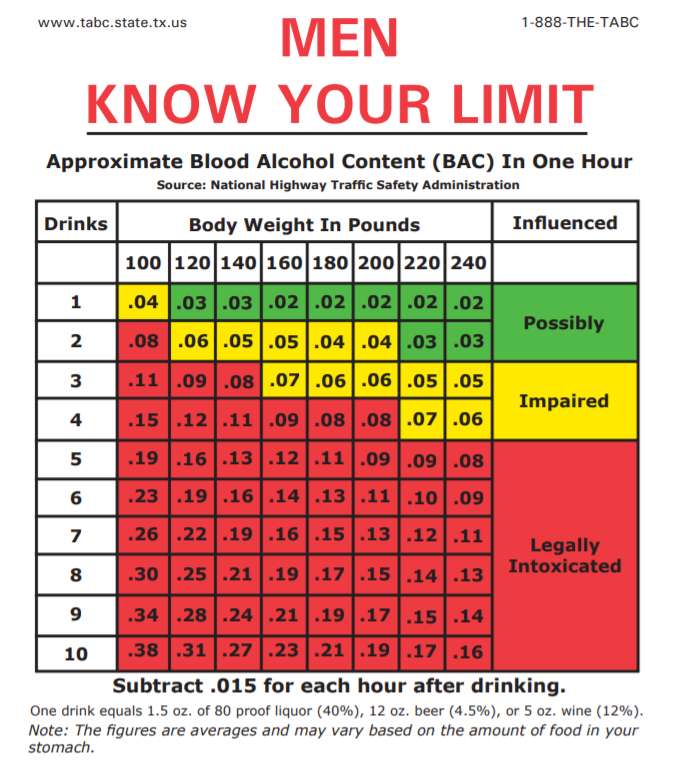 Blood Alcohol Calculator for Men