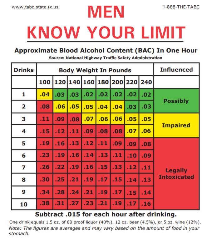 bac stands for blood alcohol content