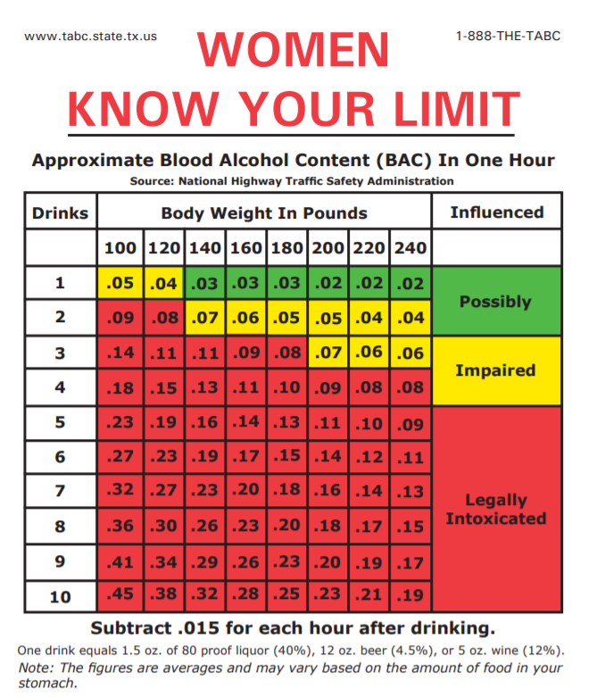 Women Blood Alcohol Calculator for Women
