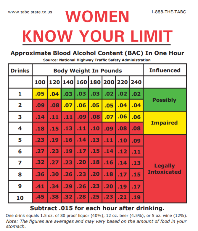 can-you-legally-drive-after-one-beer-in-texas